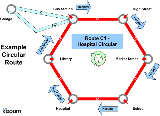 Circular route image