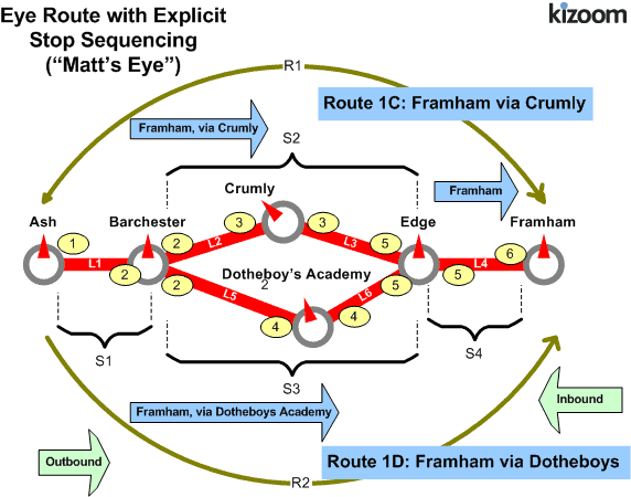 Eye route image