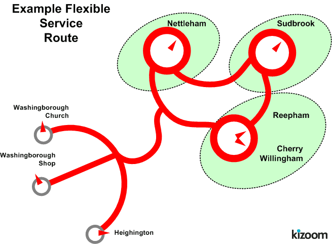 Flexible route image