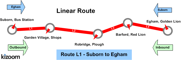 Linear route image