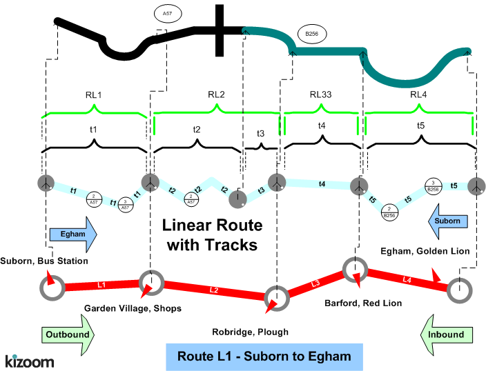 Linear route image