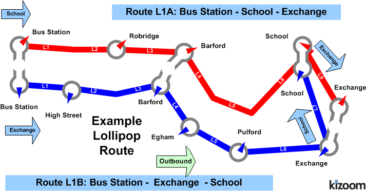 Lollipop route image