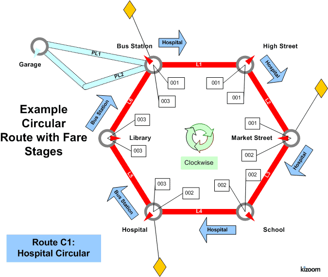 Circular route image