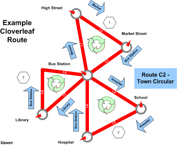Cloverleaf route image