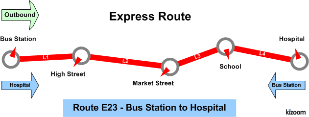 Express route image