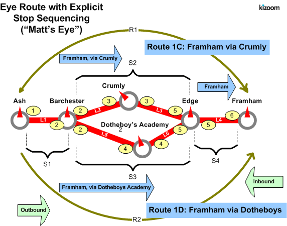 Eye route image