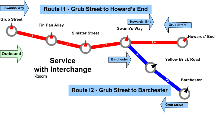 Interchange route image