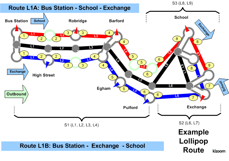 Lollipop route image