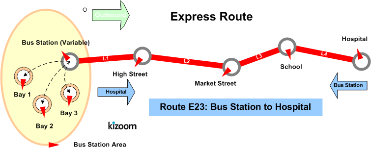 Express route image