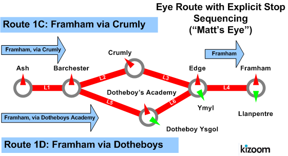 Eye route image