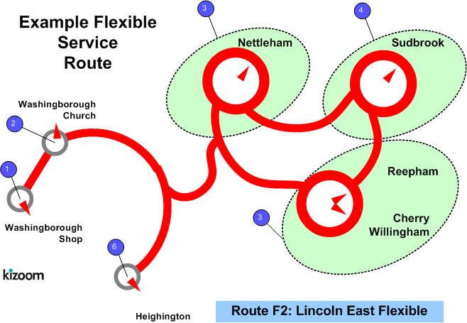 Flexible route image