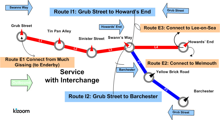 Interchange route image